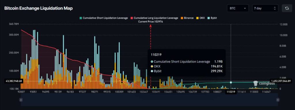 bitcoin-exchange-liquidation-map-1-1024x384-1