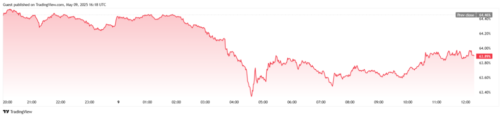 btc-d_2025-05-09_12-18-57