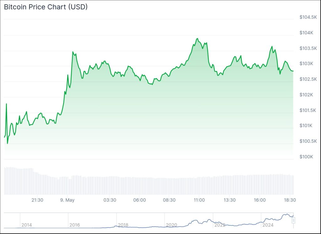 chart-1