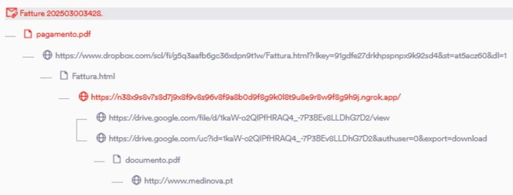 Google Drive link