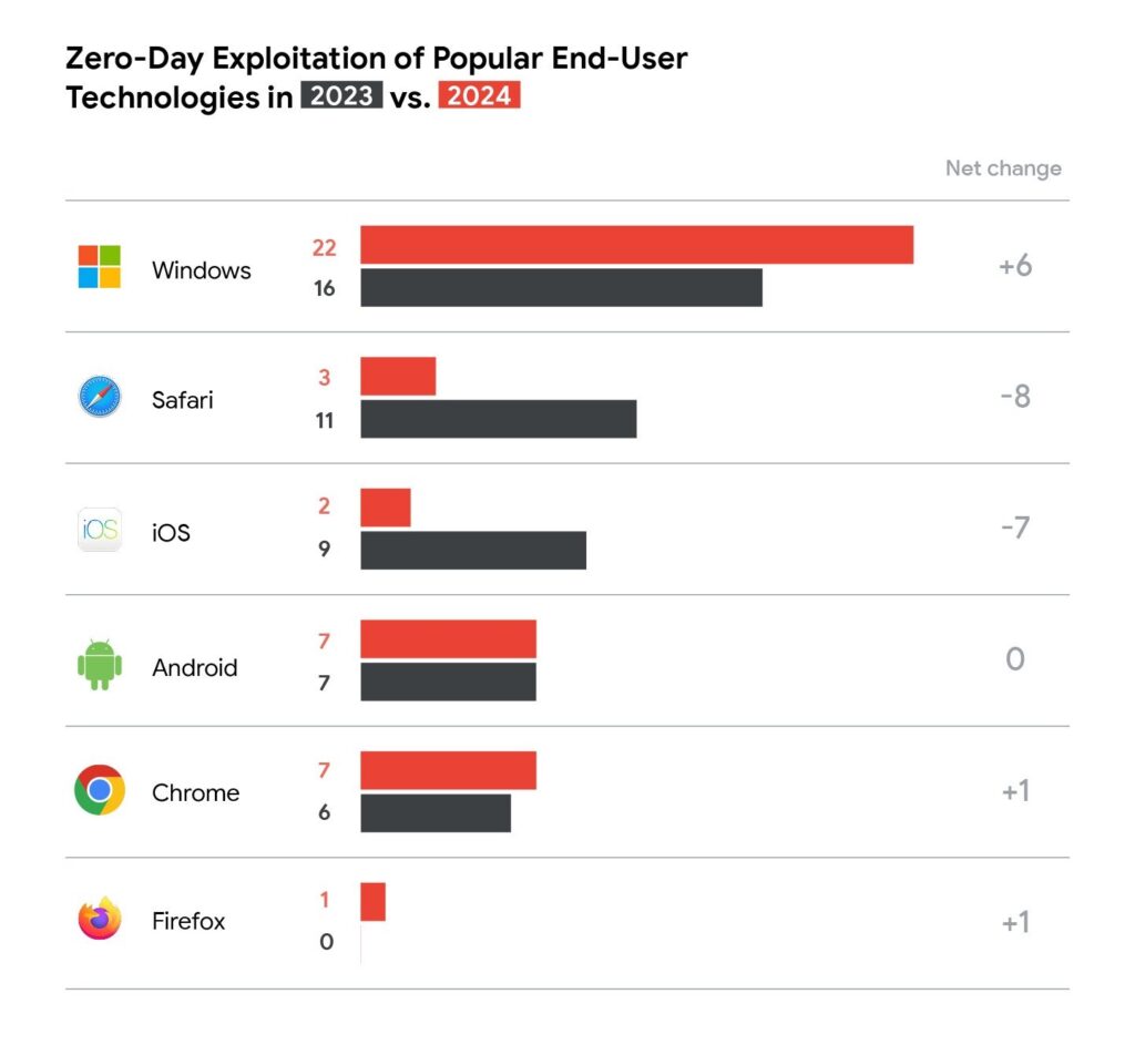 zero-day-2024-fig2.max-1500x1500-1