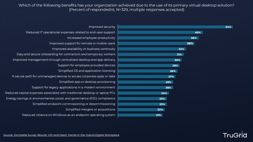 benefits