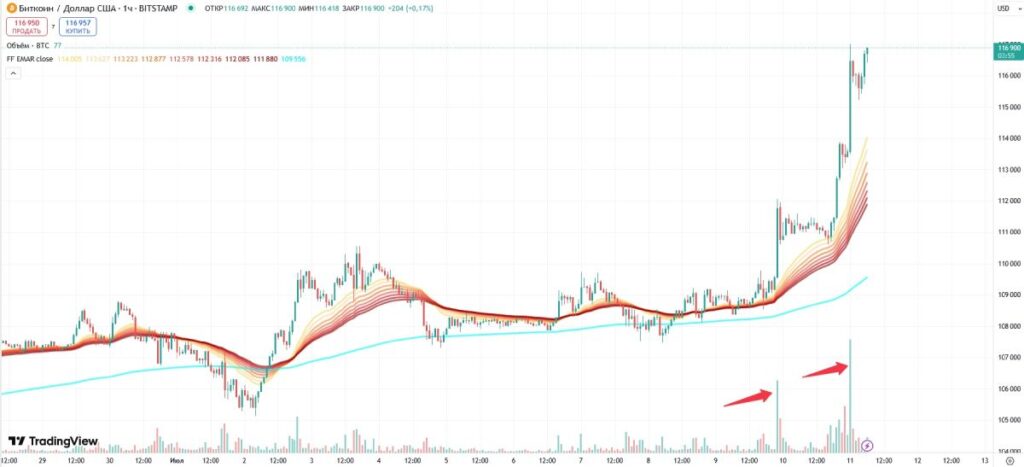 btc-price-11-july
