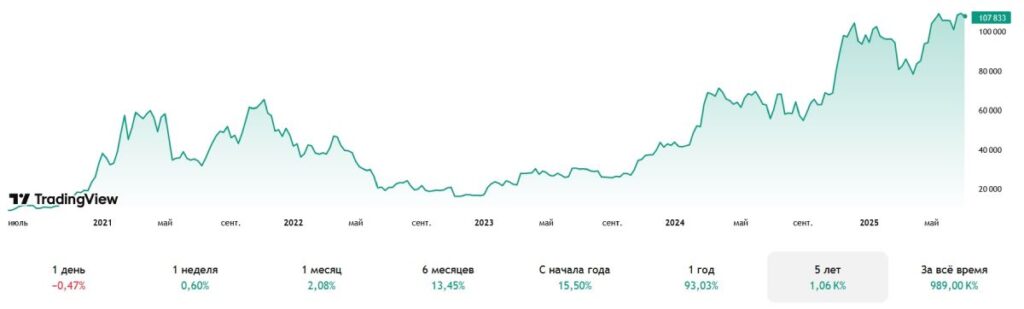 btc-price-rise-2020