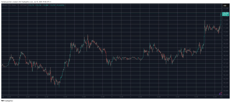btcusd-6