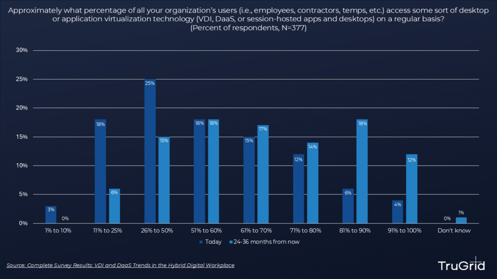 desktop-application-virtualization-growth