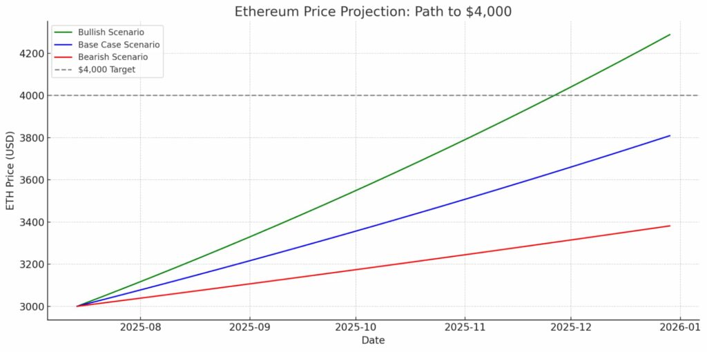 eth-price-prediction-1024x510-1