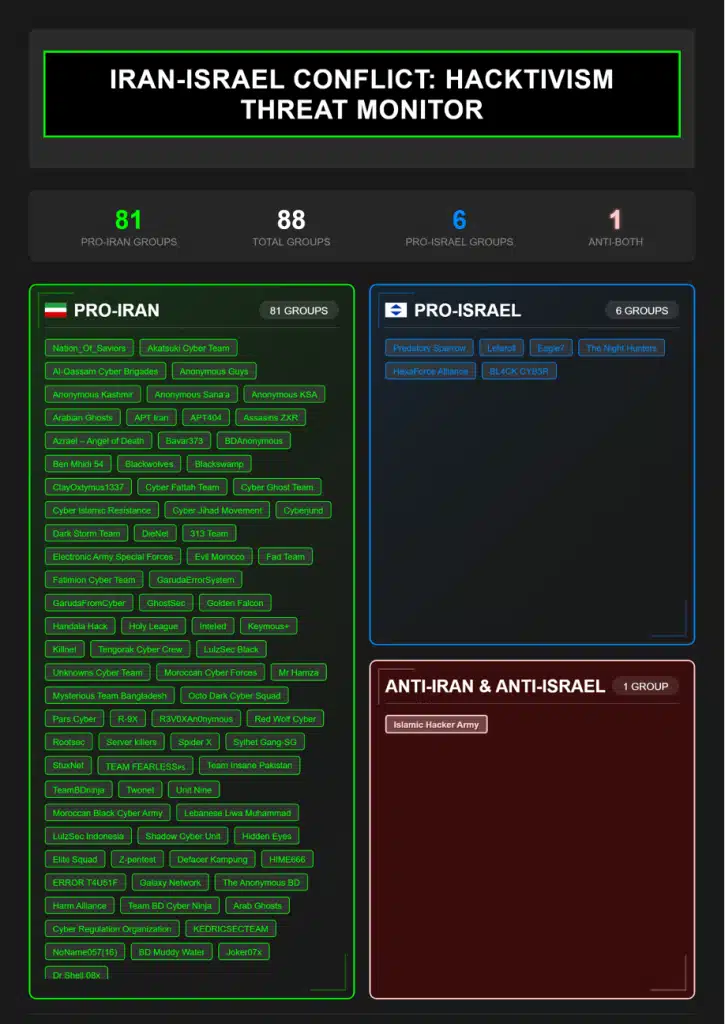 Israel-Iran-hacktivist-attacks