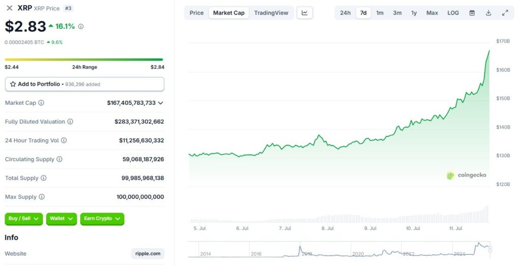 opera-snimok_2025-07-11_182212_www.coingecko.com_