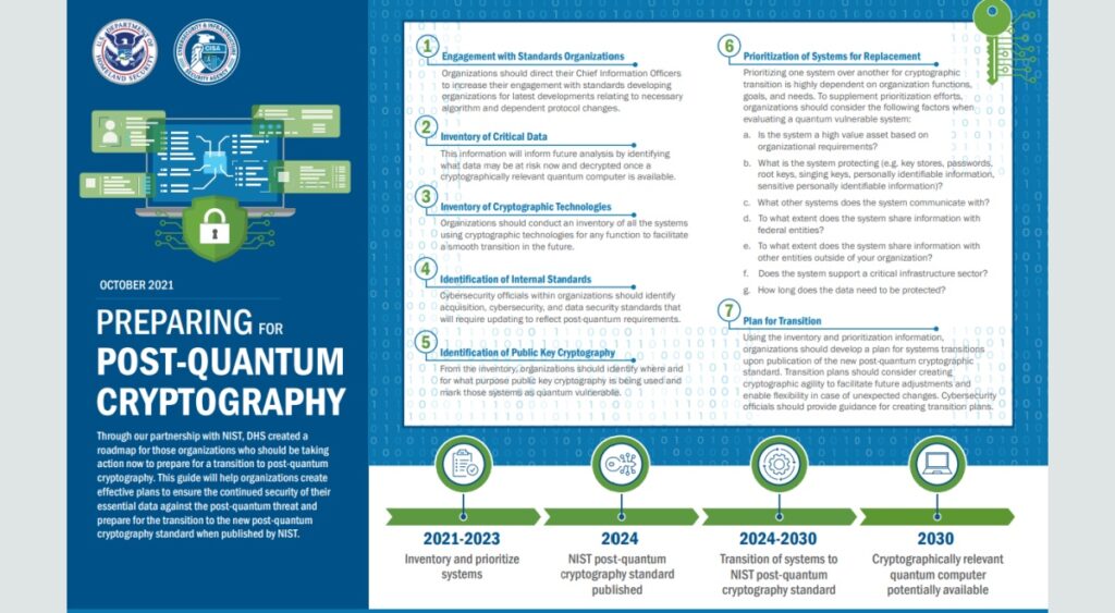 PQCDHSinfographic