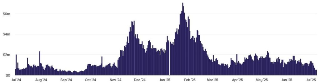 pump-fun-revenue