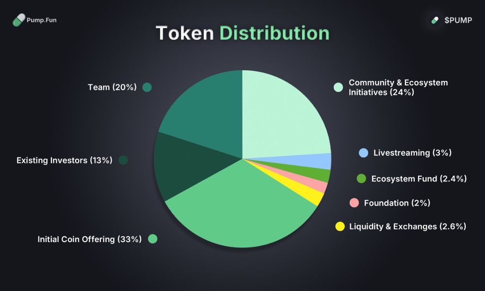 pump-tokenomics