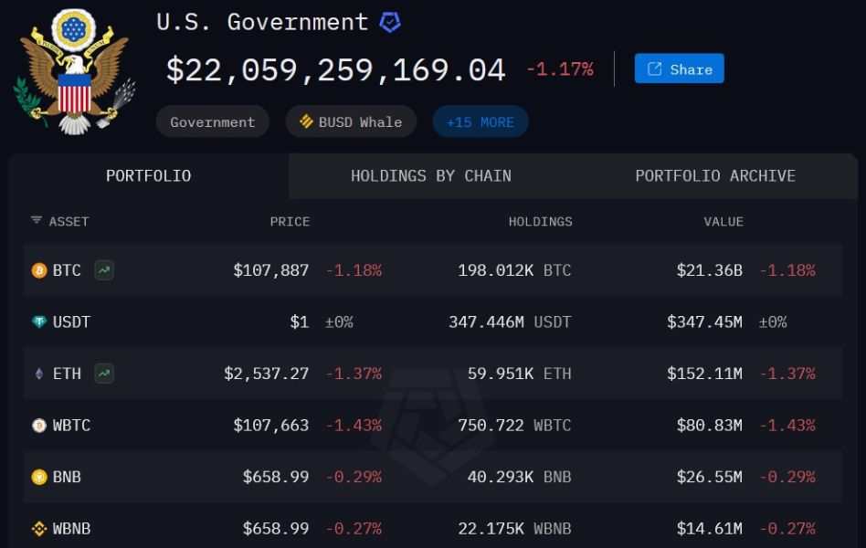 us-govnmt-crypto-holdings-8-july