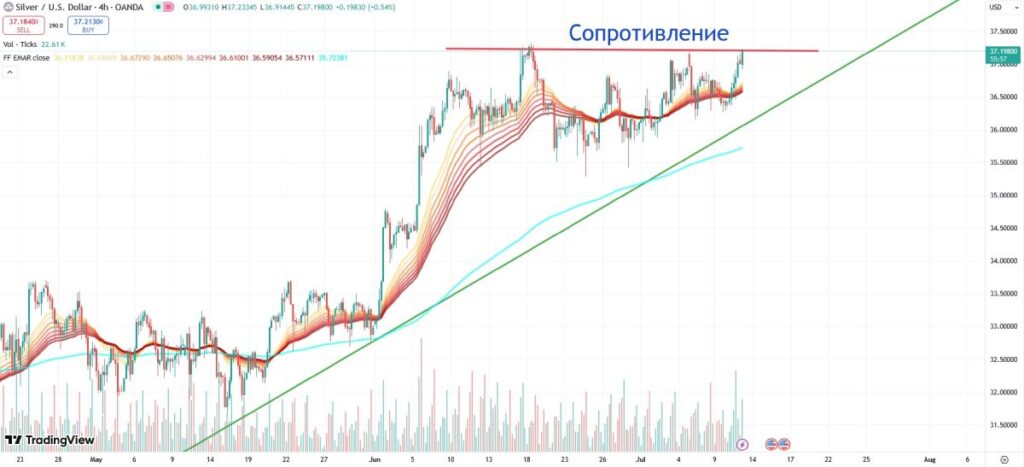 xag-price-11-july
