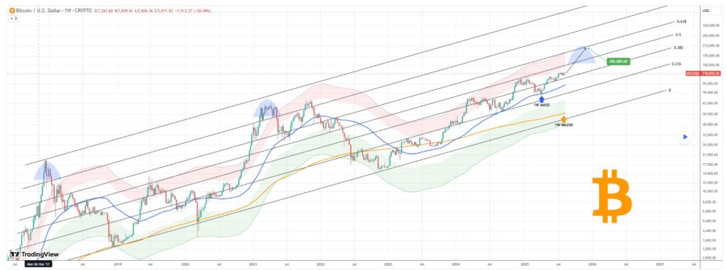 bitcoin-1024x381-1