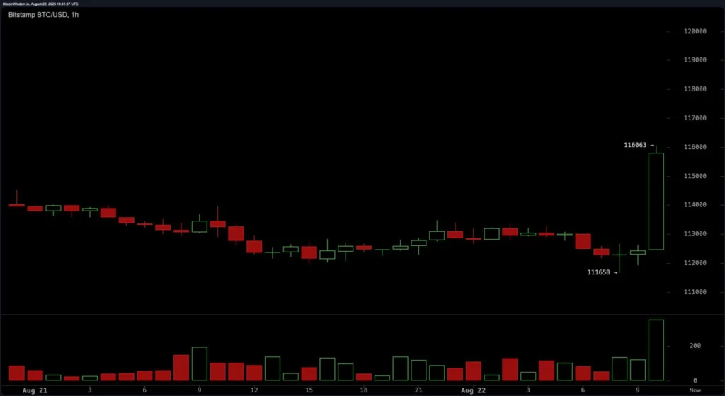 bitstamp_btc_usd-fri_22_aug_10_41_56-2048x1119-1