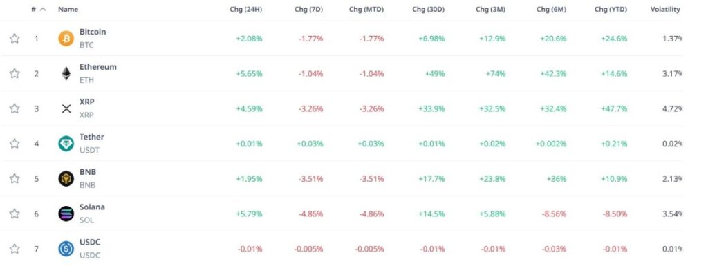 cryptorank-stats