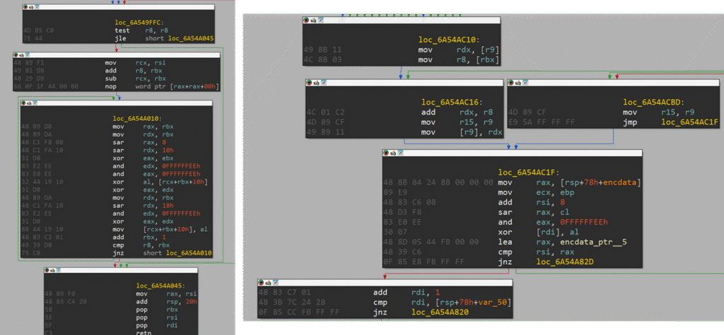 Each decoding function