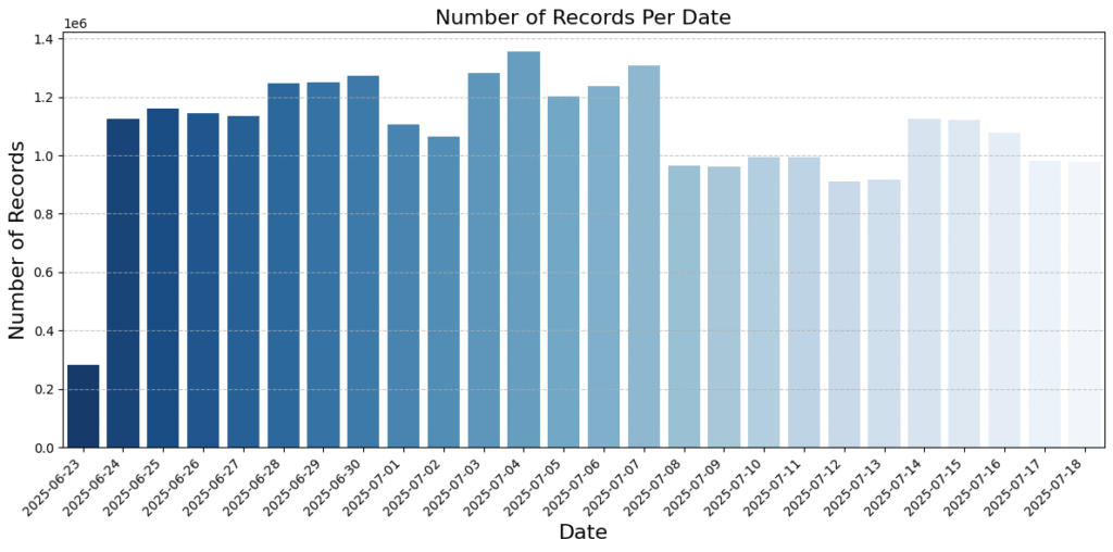 records-1