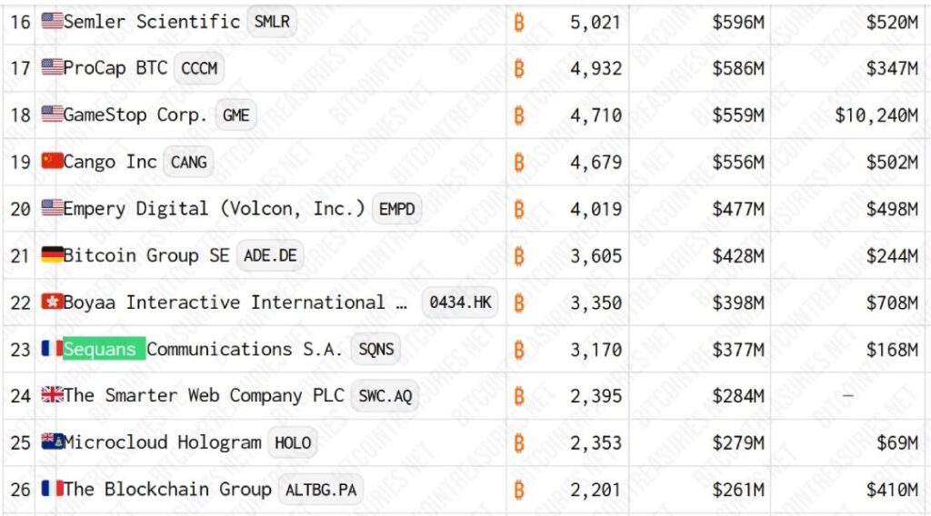 sequans-btc-holders-rating