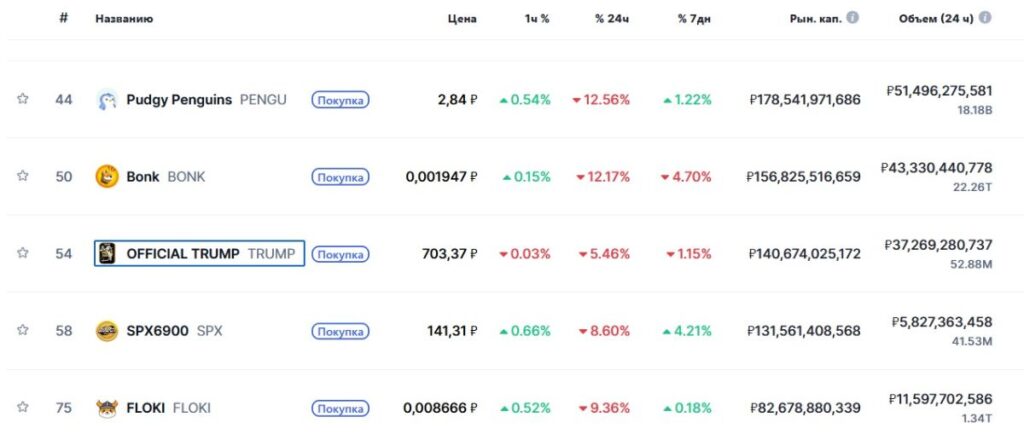 trump-crypto-rating